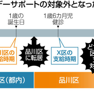 イラスト：バースデーサポートの対象外となったケース