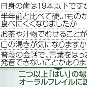 表　オーラルフレイルチェックリスト