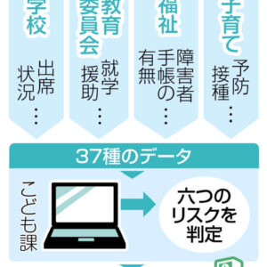 図：神奈川県開成町のこども見守りシステムのイメージ
