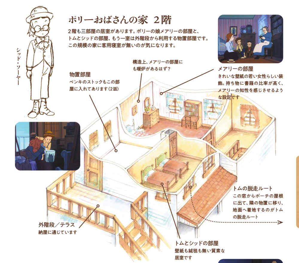 活動歴および当時の関連ビジュアル記録