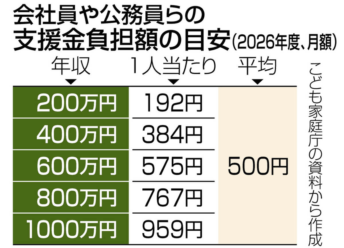 独身 税 頭 おかしい